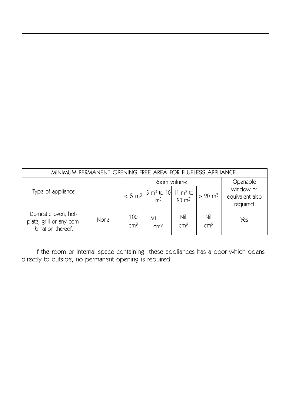 Provison for ventilation | Caple CR1100SS User Manual | Page 10 / 40