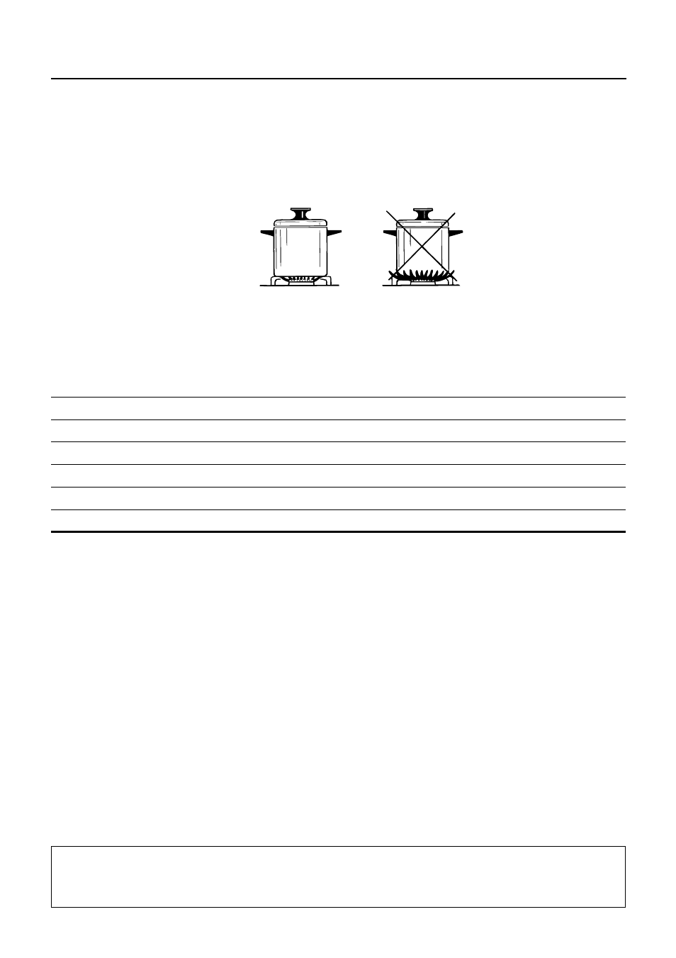 Choice of burner | Caple CR7200 User Manual | Page 17 / 40