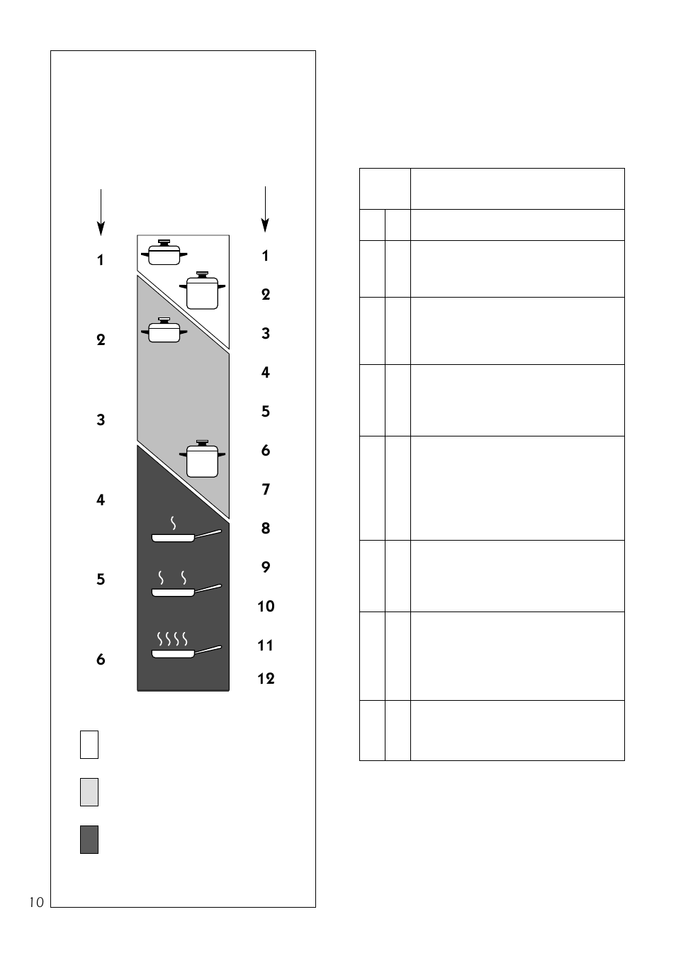 Type of cooking, Cooking hints | Caple C5220 User Manual | Page 10 / 24