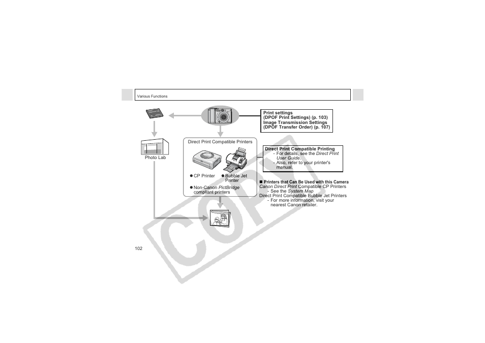 Canon CDI-E144-010 User Manual | Page 104 / 163