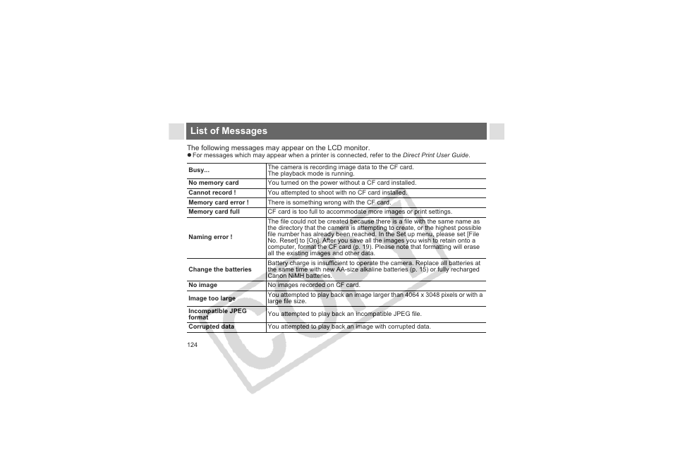 List of messages | Canon CDI-E144-010 User Manual | Page 126 / 163