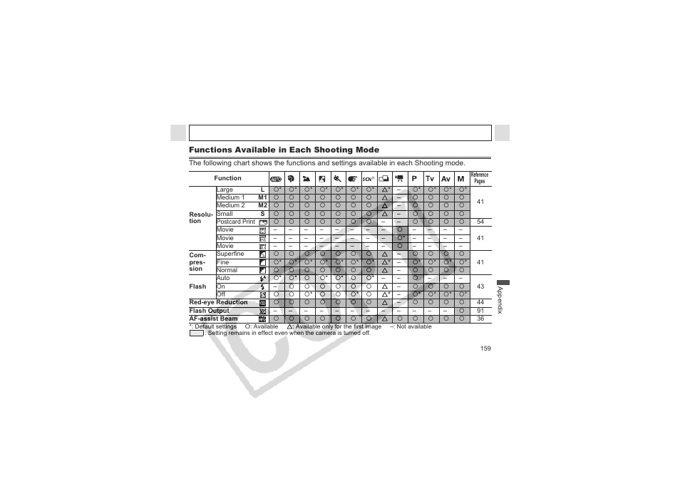 Canon CDI-E144-010 User Manual | Page 161 / 163