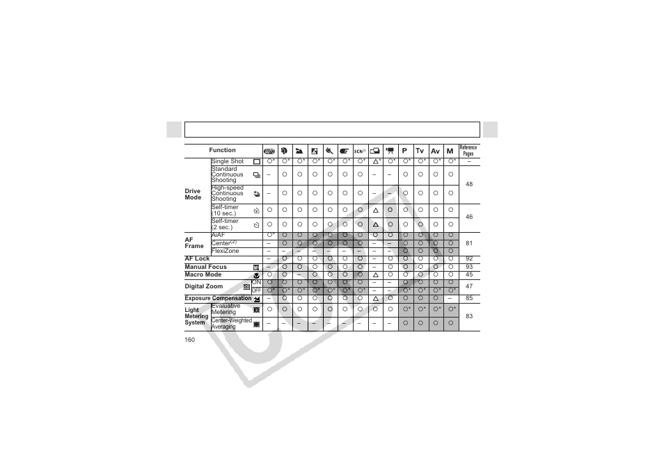 Canon CDI-E144-010 User Manual | Page 162 / 163