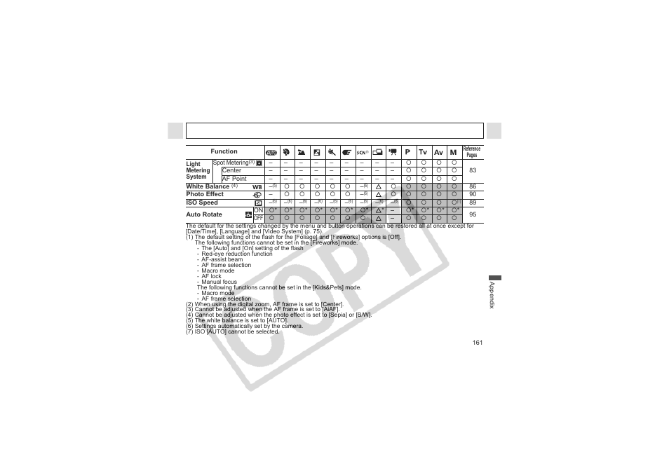 Canon CDI-E144-010 User Manual | Page 163 / 163