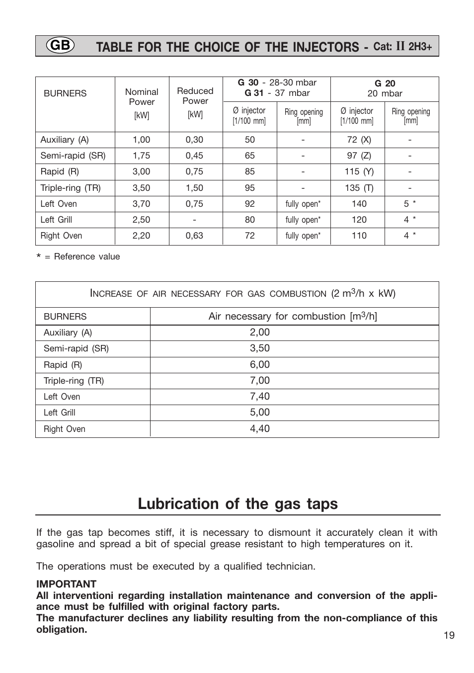 Lubrication of the gas taps, Table for the choice of the injectors | Caple CR9215 User Manual | Page 19 / 48