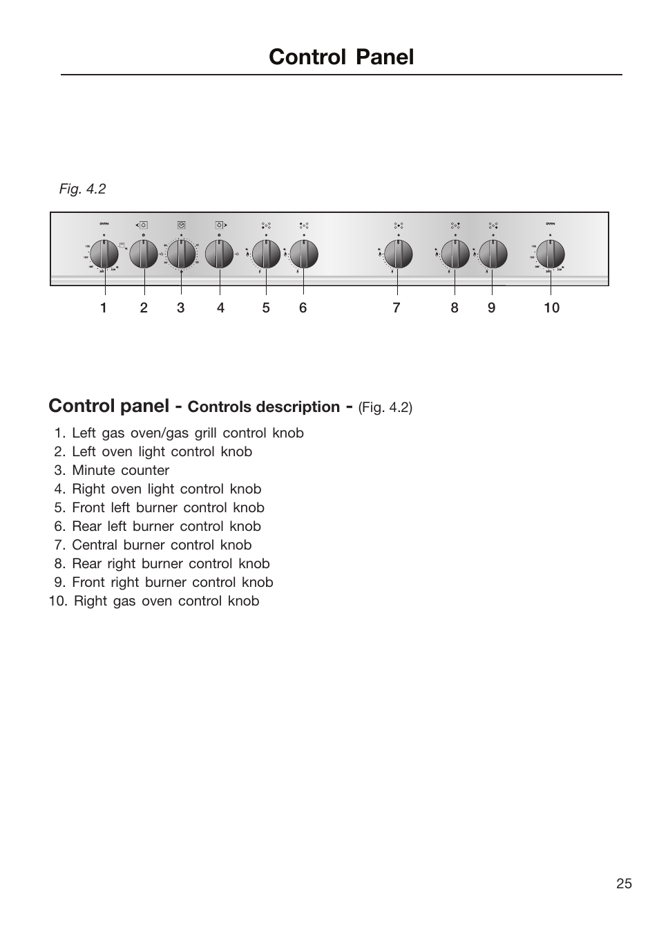 Control panel | Caple CR9215 User Manual | Page 25 / 48