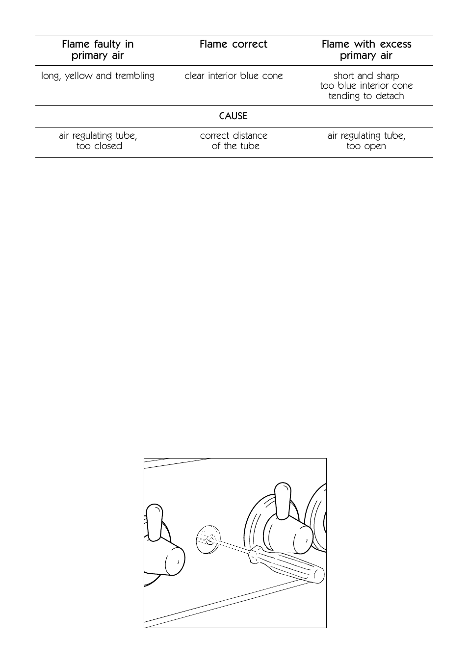 Adjusting of the minimum of the top burners | Caple CRG902SS User Manual | Page 12 / 36