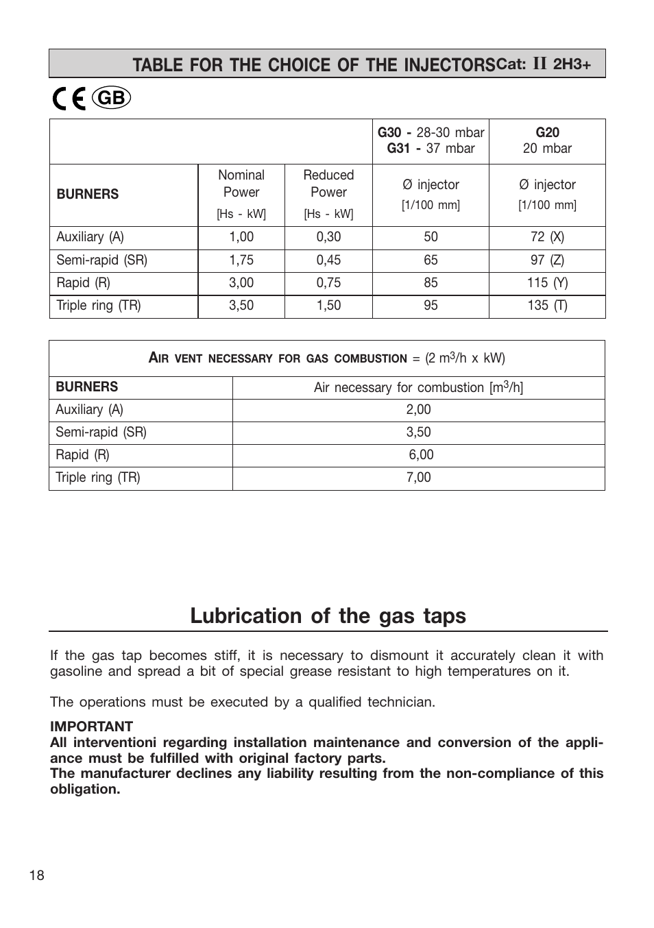 Lubrication of the gas taps, Table for the choice of the injectors | Caple CR9105 User Manual | Page 18 / 40