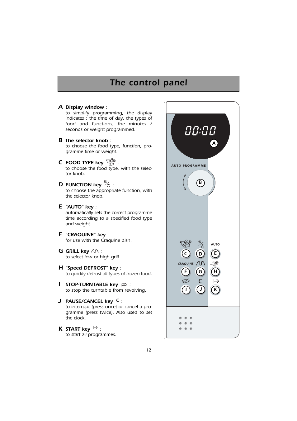 The control panel | Caple CM101 User Manual | Page 12 / 28