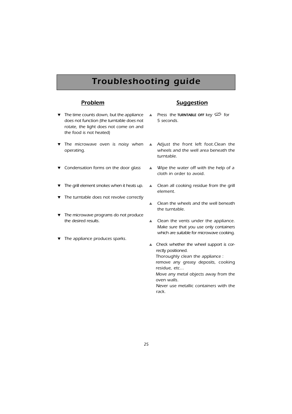 Troubleshooting guide, Problem, Suggestion | Caple CM101 User Manual | Page 25 / 28