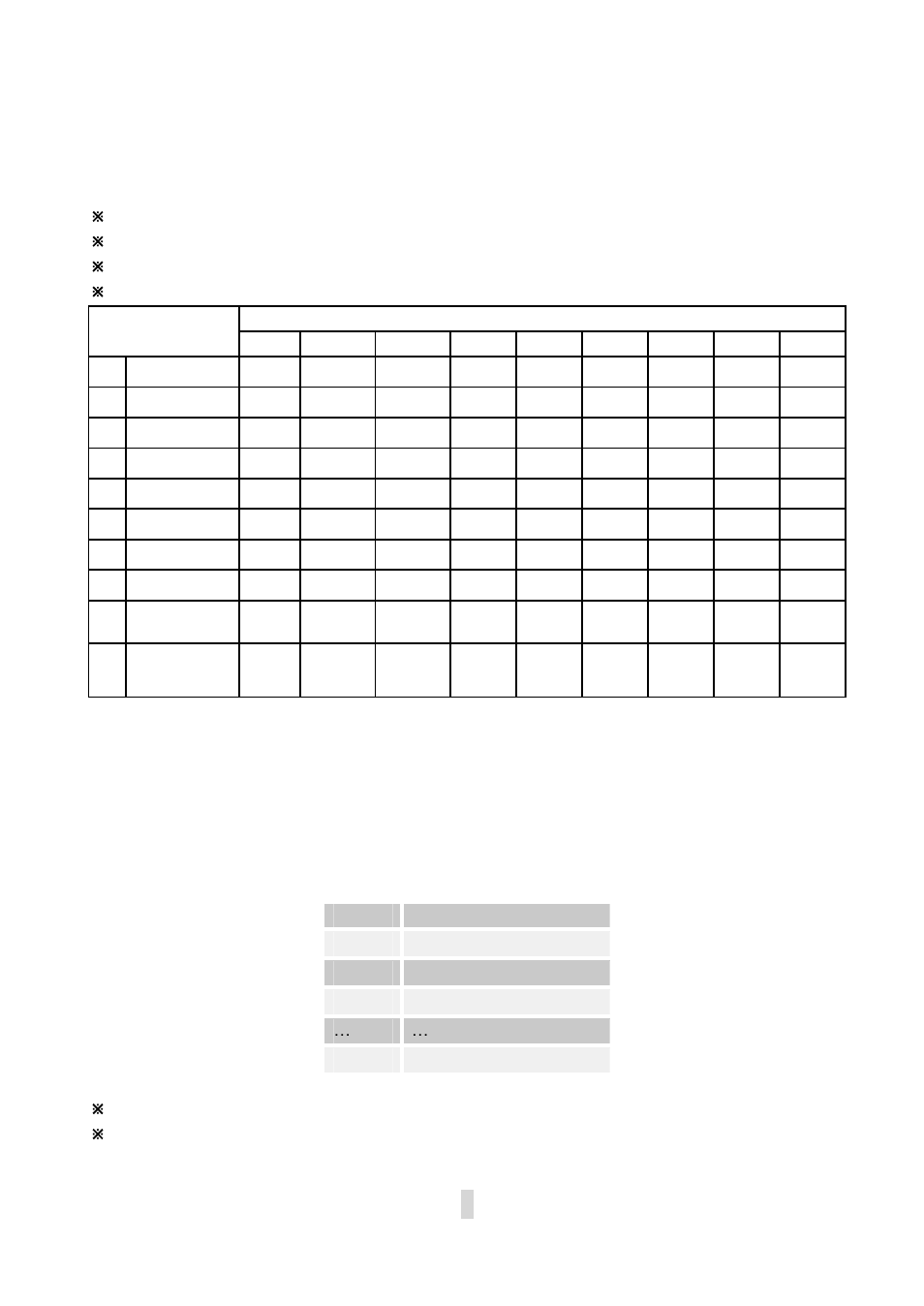 Express cooking | Caple CM104 User Manual | Page 10 / 12
