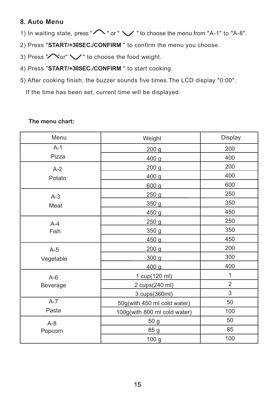 Caple CM119 User Manual | Page 15 / 17