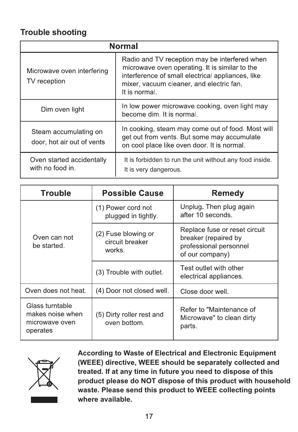 Caple CM119 User Manual | Page 17 / 17