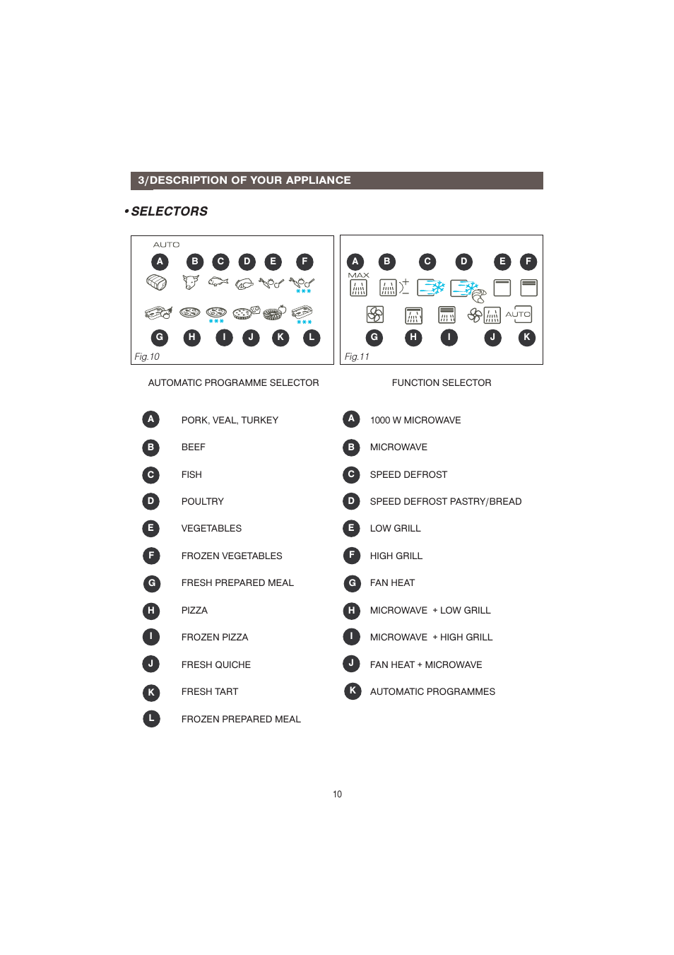 Selectors | Caple CM107 User Manual | Page 10 / 29