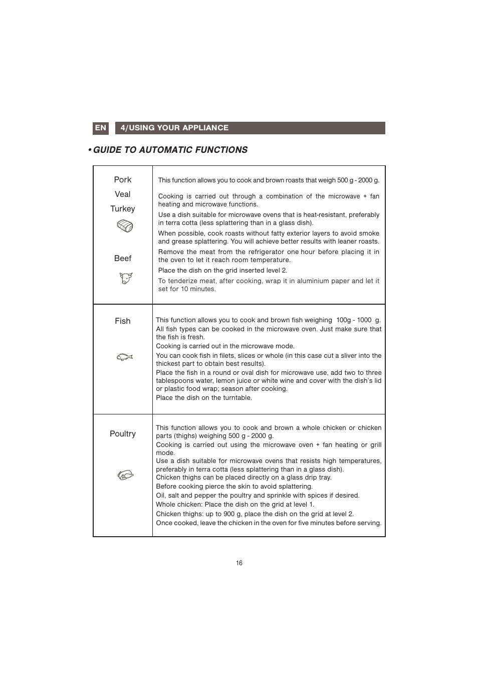 Guide to automatic functions | Caple CM107 User Manual | Page 16 / 29