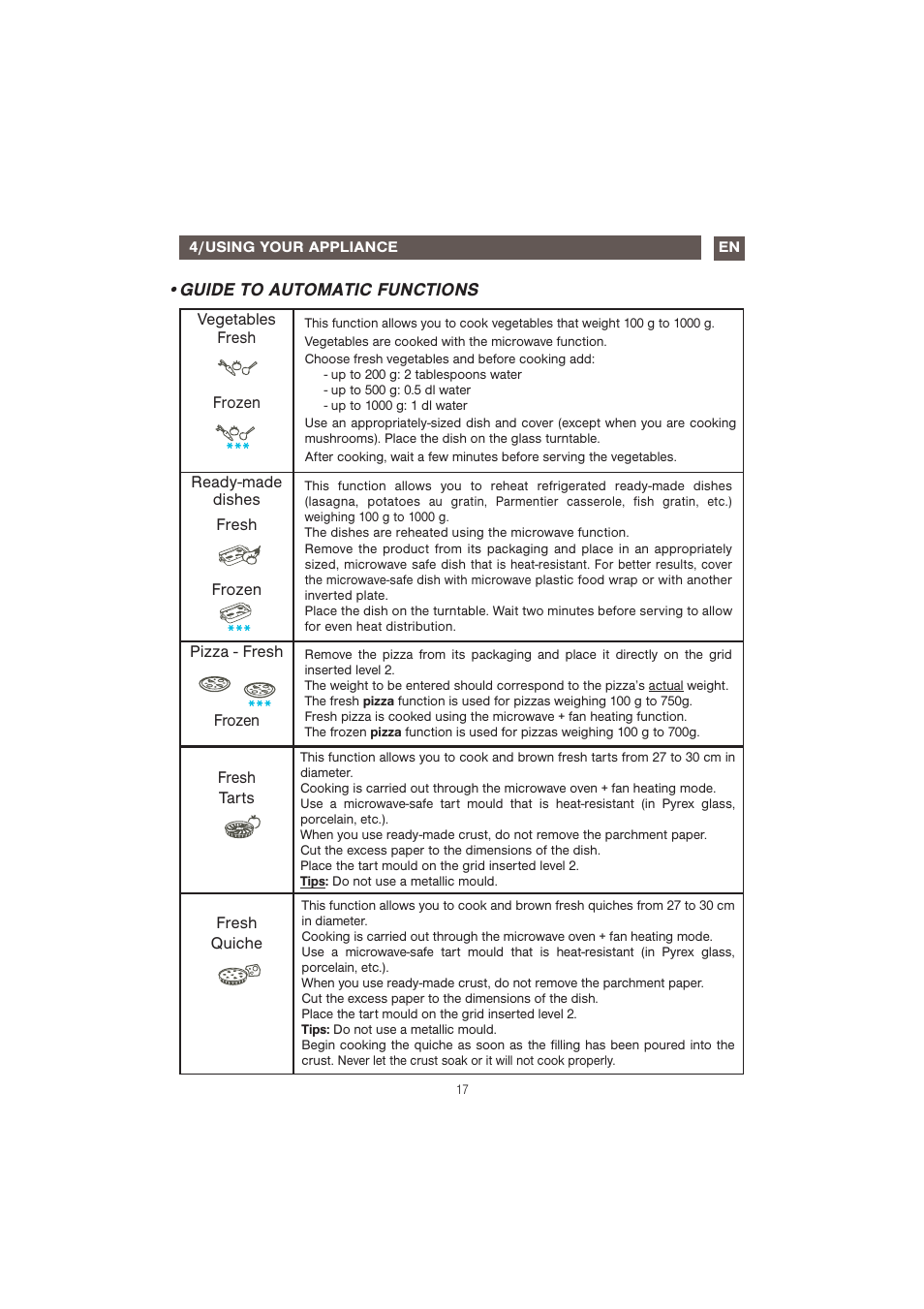 Guide to automatic functions | Caple CM107 User Manual | Page 17 / 29