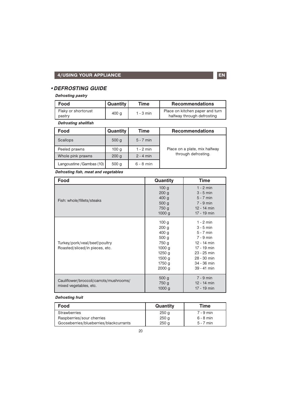 Defrosting guide | Caple CM107 User Manual | Page 20 / 29