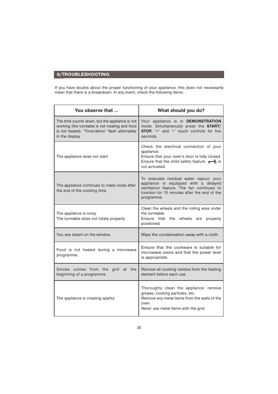 Caple CM107 User Manual | Page 28 / 29