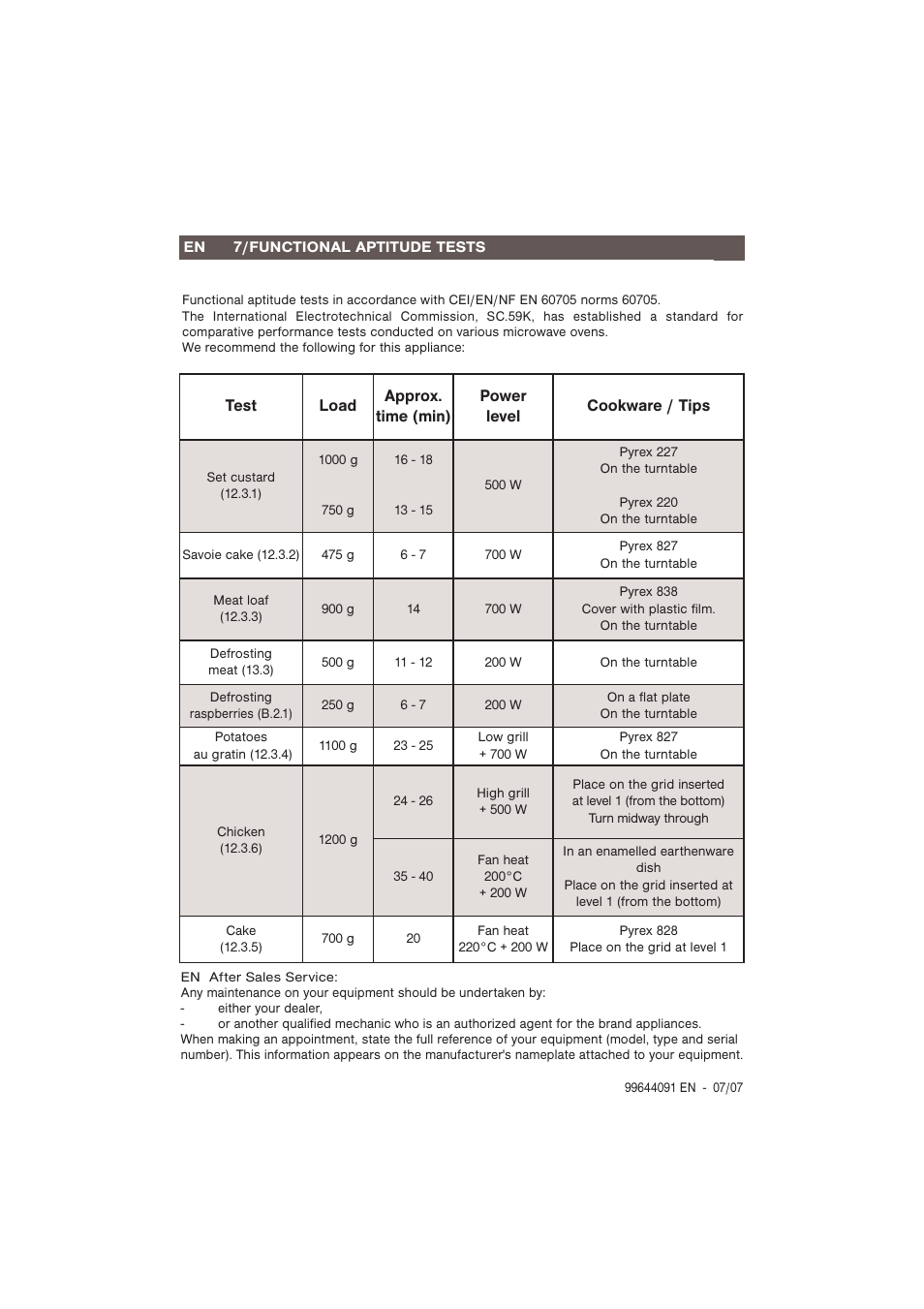 Caple CM107 User Manual | Page 29 / 29