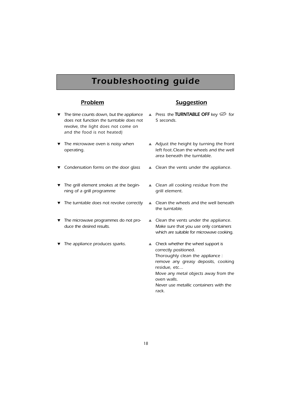 Troubleshooting guide, Problem, Suggestion | Caple CM103 User Manual | Page 18 / 20