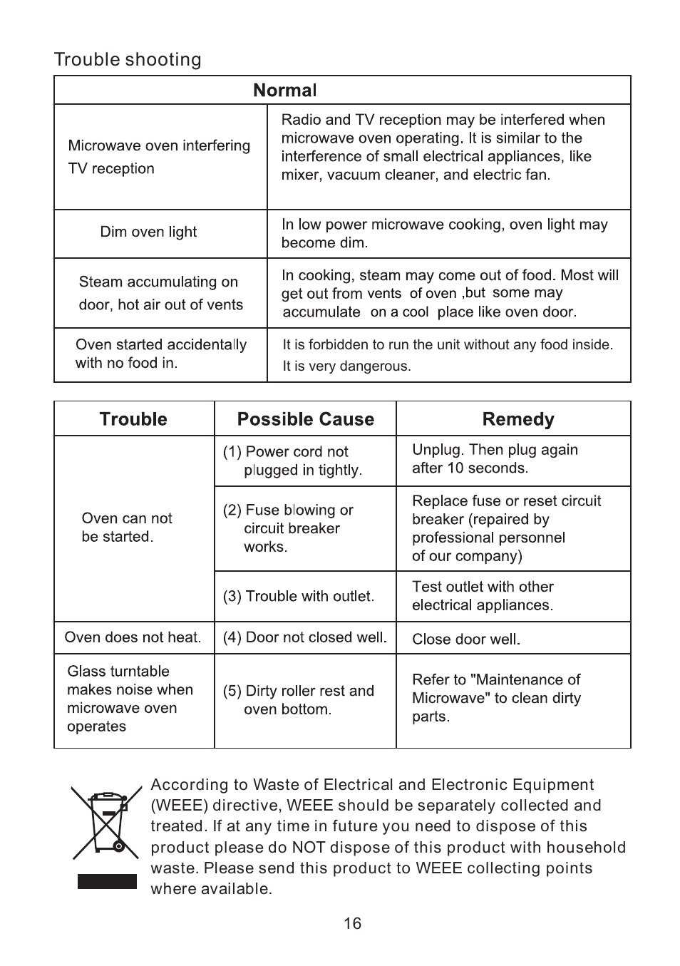 Trouble shooting | Caple CM118 User Manual | Page 16 / 20