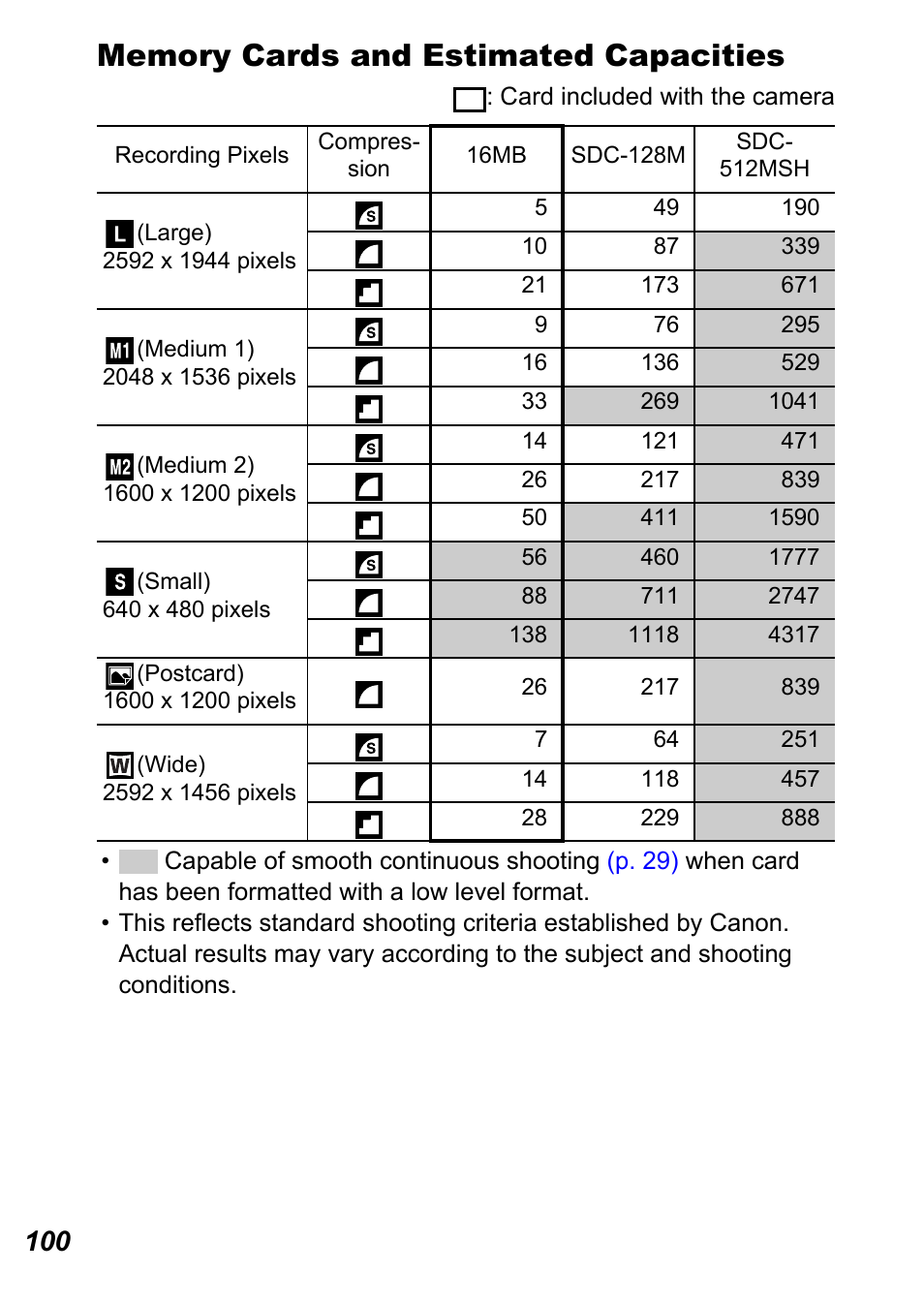 Memory cards and estimated capacities, P. 100) | Canon A450 User Manual | Page 102 / 112