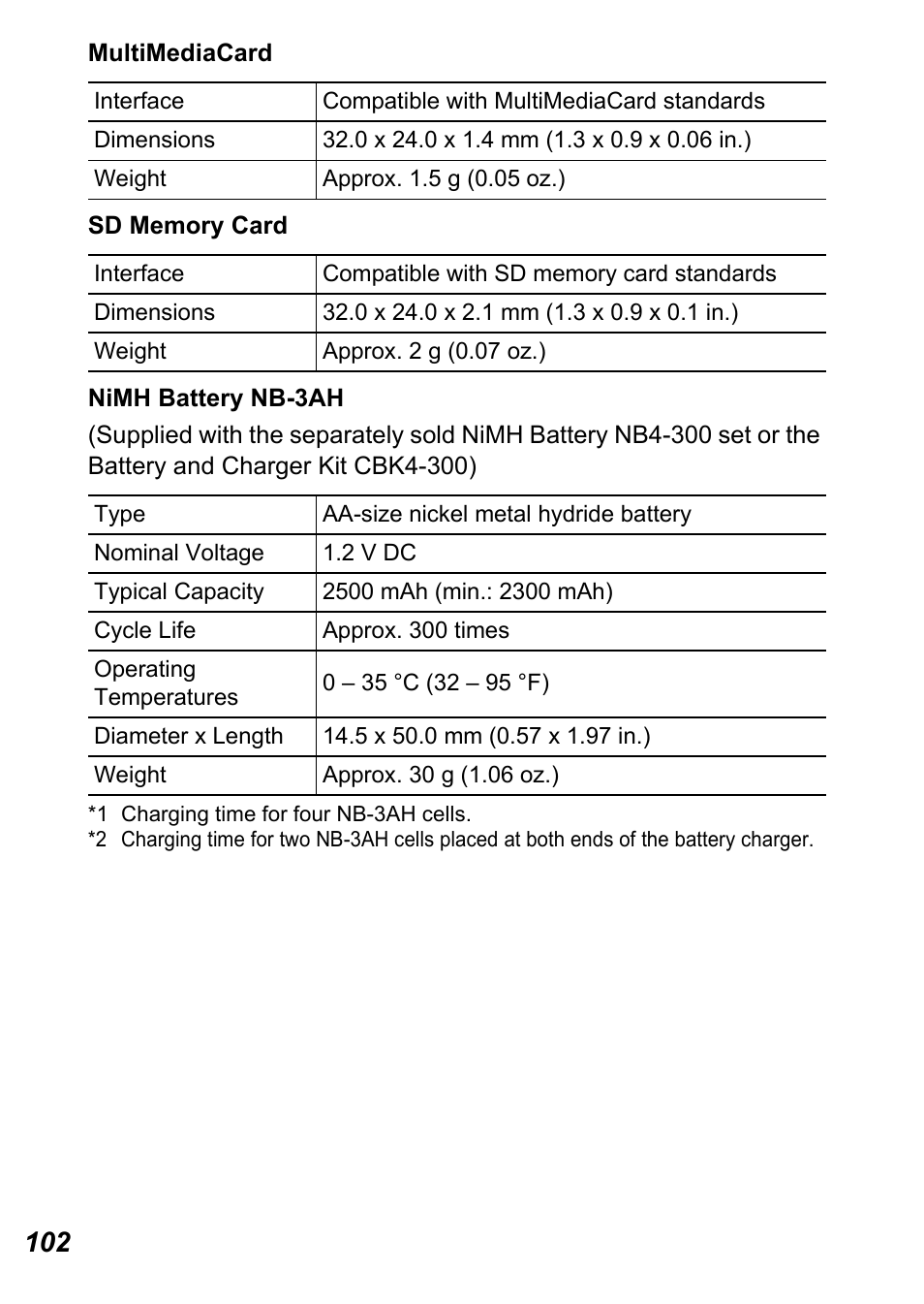 Canon A450 User Manual | Page 104 / 112