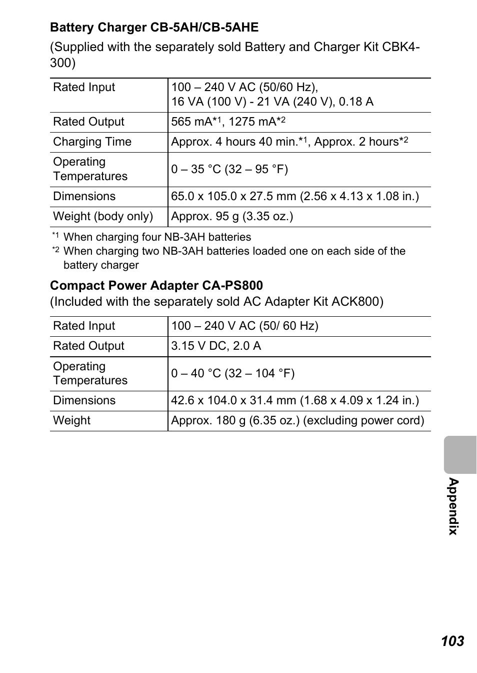 Canon A450 User Manual | Page 105 / 112