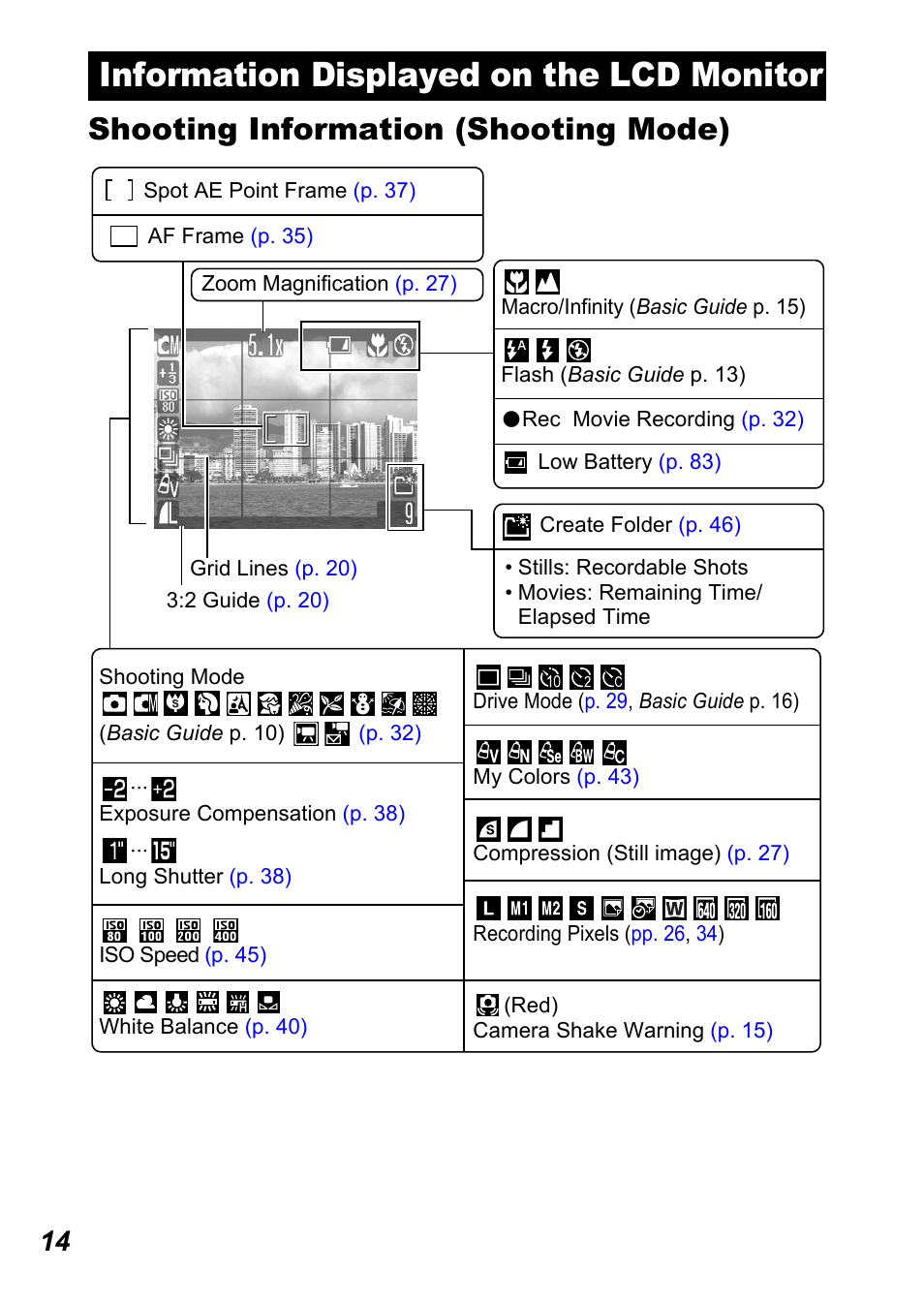 Information displayed on the lcd monitor, Shooting information (shooting mode) | Canon A450 User Manual | Page 16 / 112