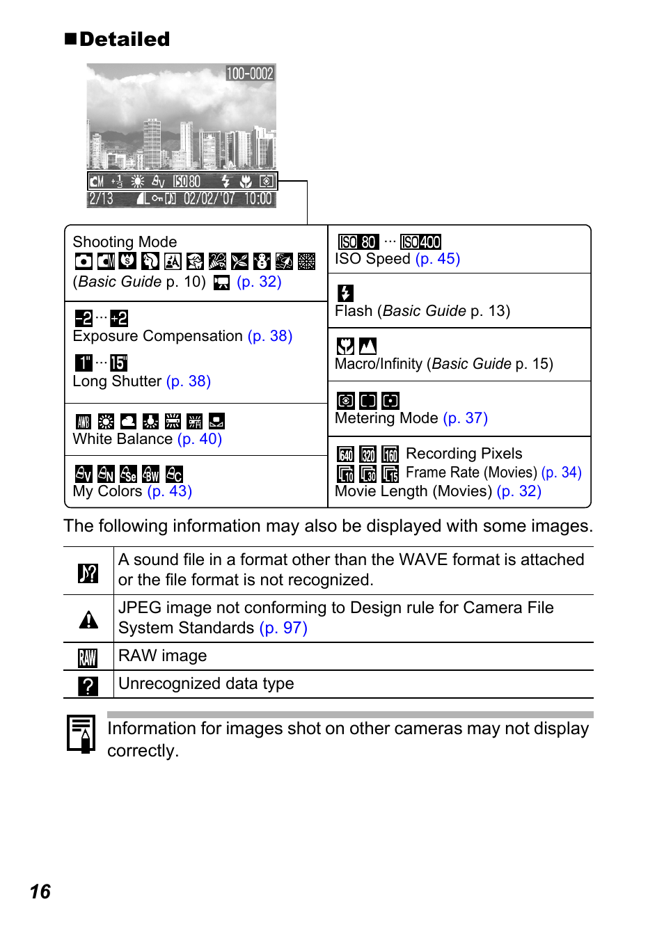 16  detailed | Canon A450 User Manual | Page 18 / 112