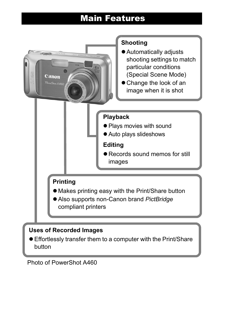 Main features | Canon A450 User Manual | Page 2 / 112