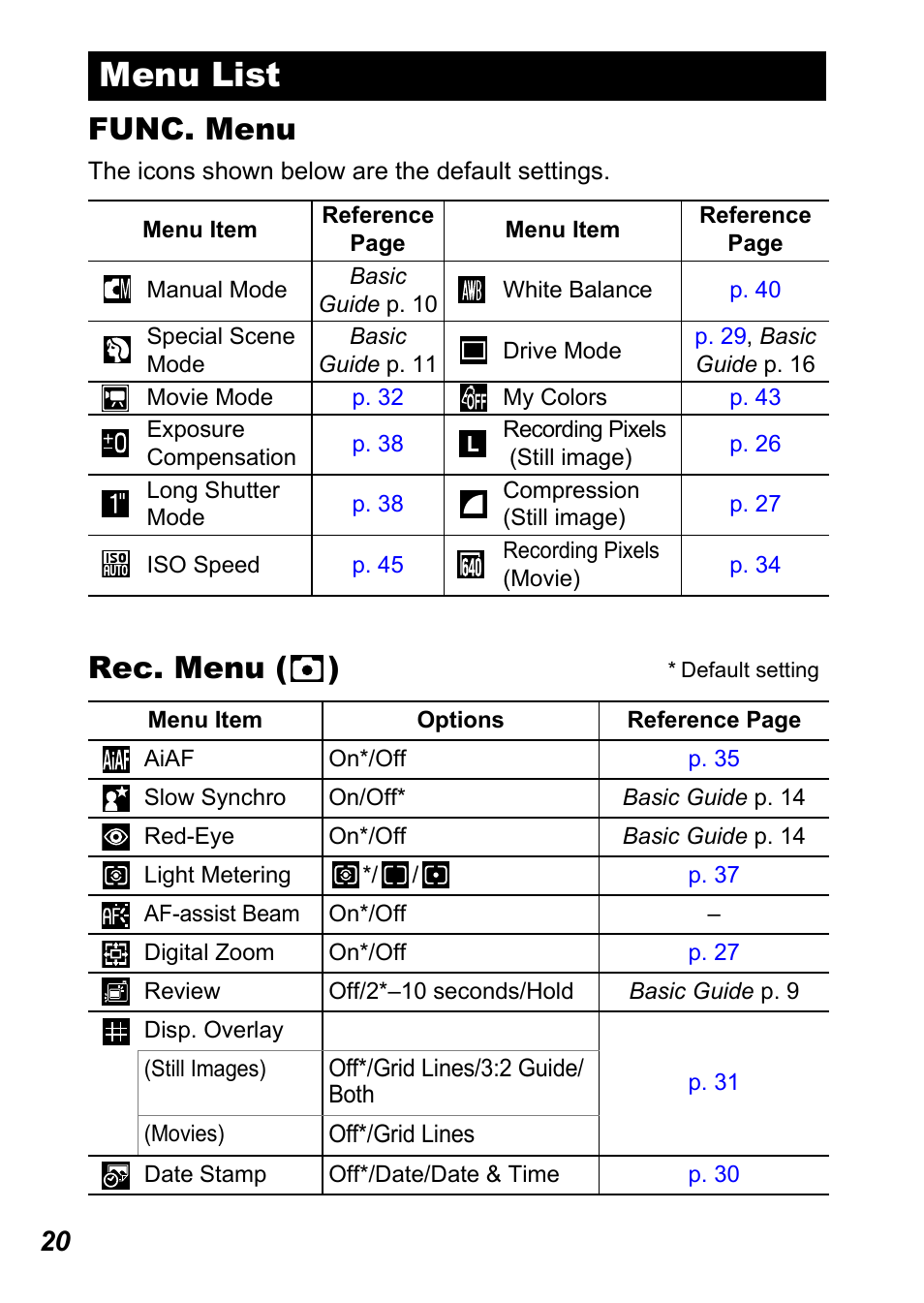 Menu list, P. 20), Func. menu | Rec. menu ( ) | Canon A450 User Manual | Page 22 / 112