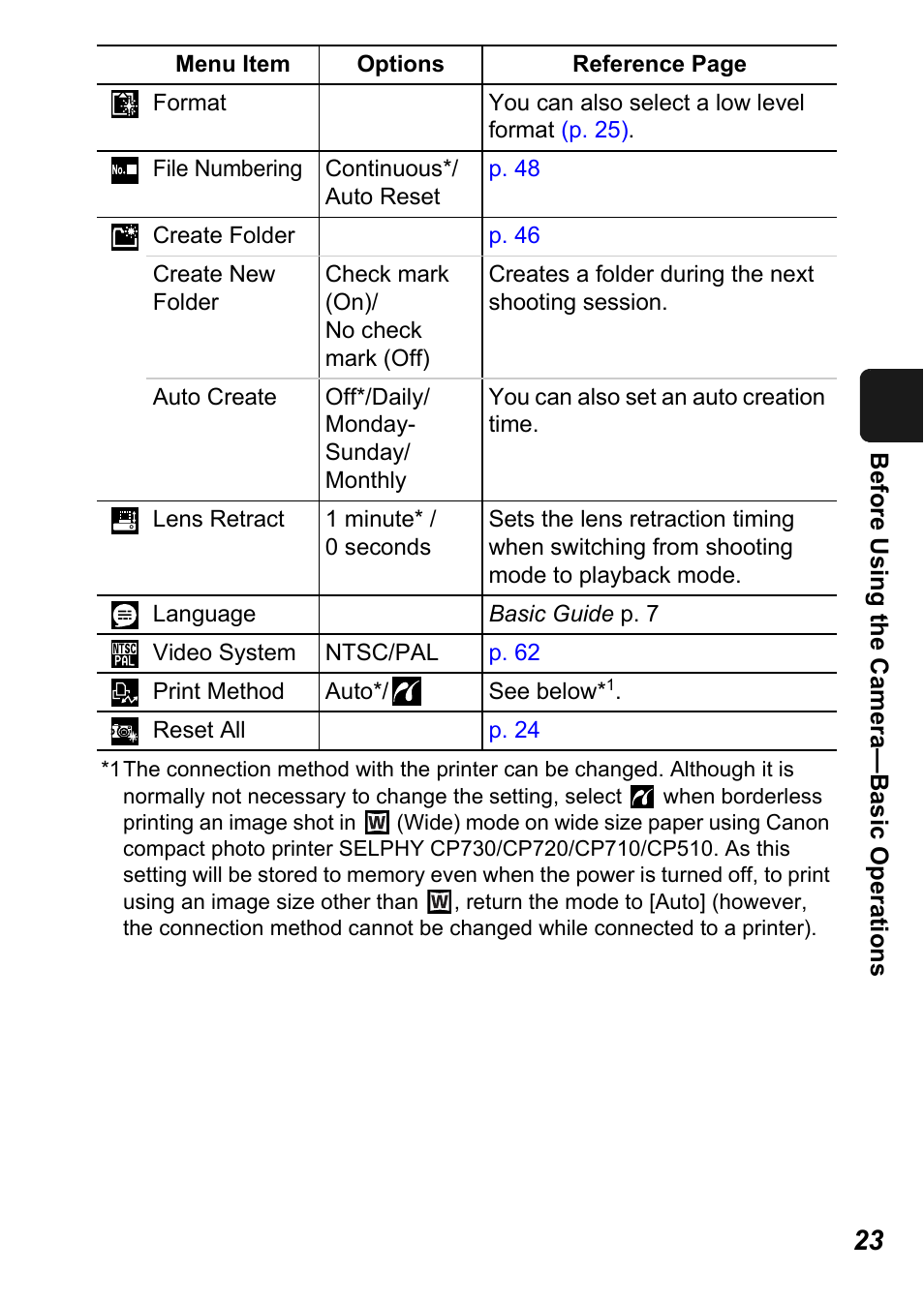 Canon A450 User Manual | Page 25 / 112