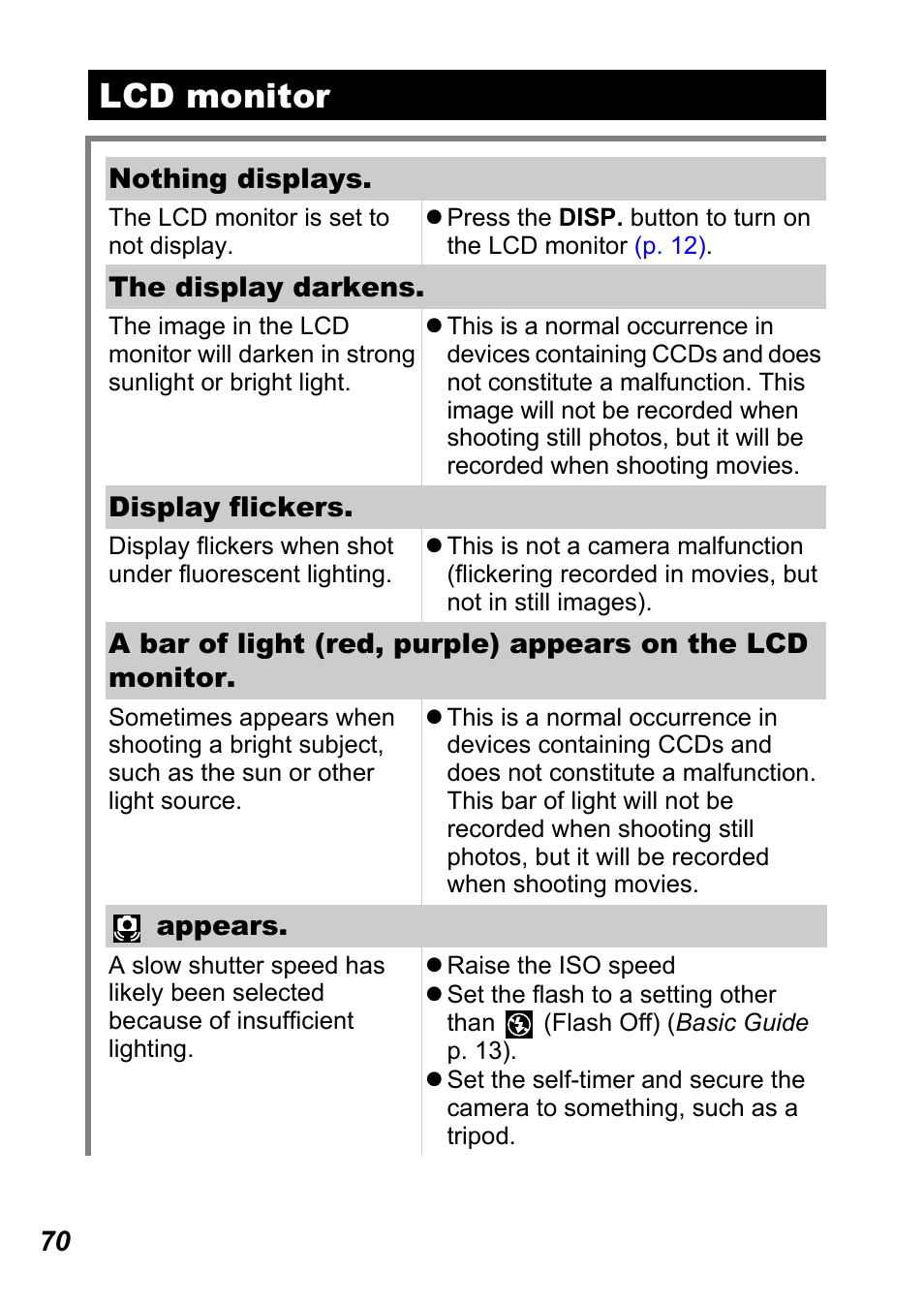 Lcd monitor | Canon A450 User Manual | Page 72 / 112