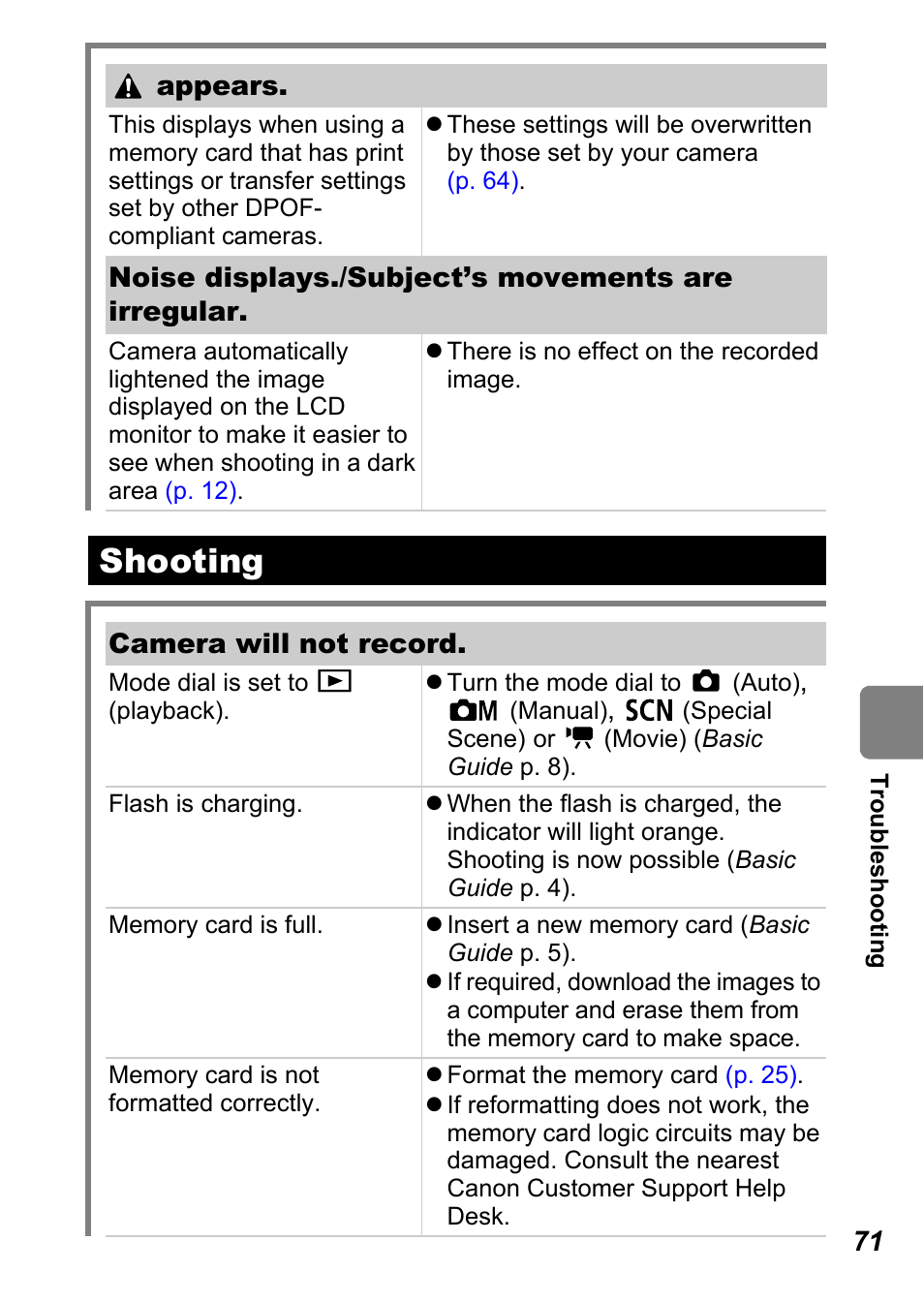 Shooting | Canon A450 User Manual | Page 73 / 112