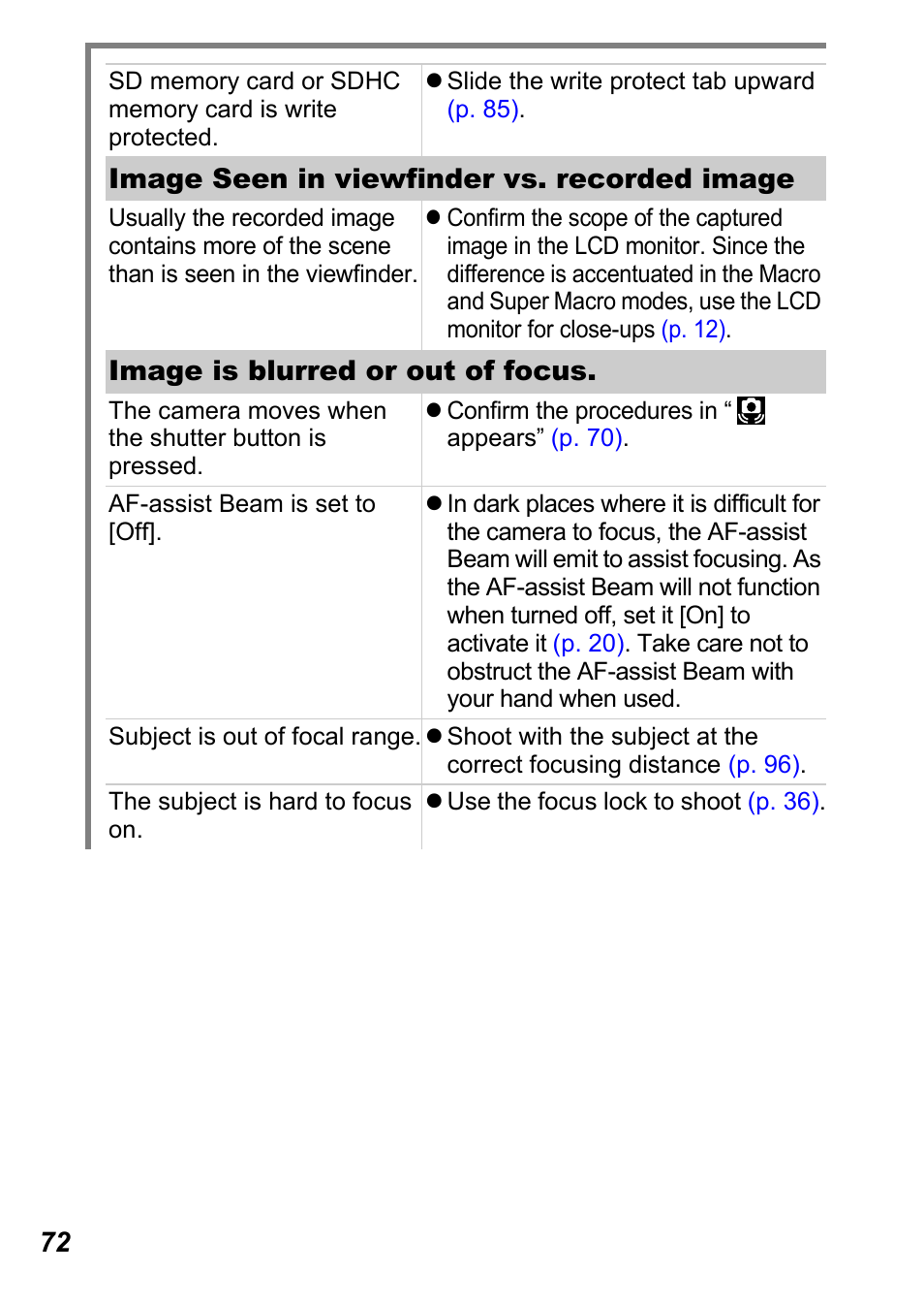 Image seen in viewfinder vs. recorded image, Image is blurred or out of focus | Canon A450 User Manual | Page 74 / 112