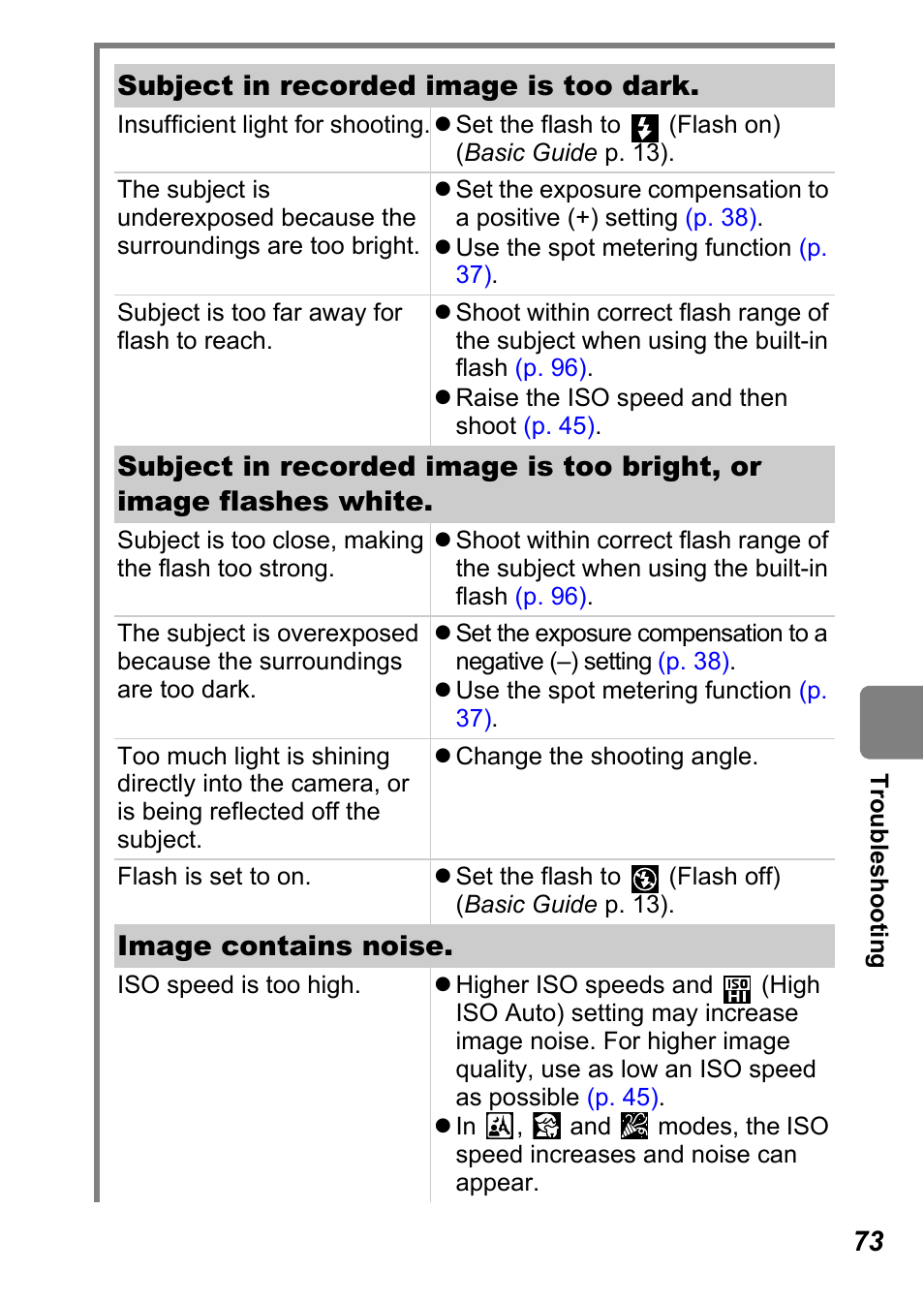 Subject in recorded image is too dark, Image contains noise | Canon A450 User Manual | Page 75 / 112