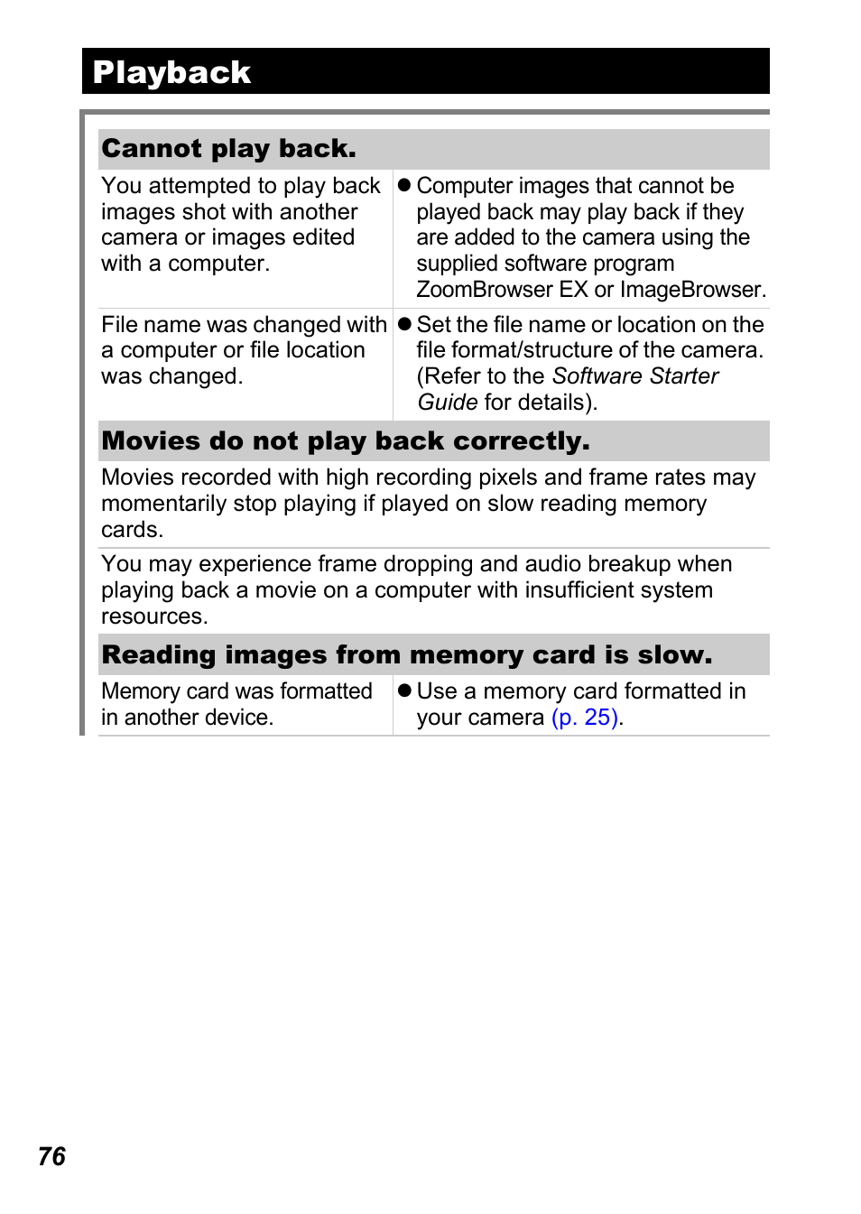 Playback | Canon A450 User Manual | Page 78 / 112