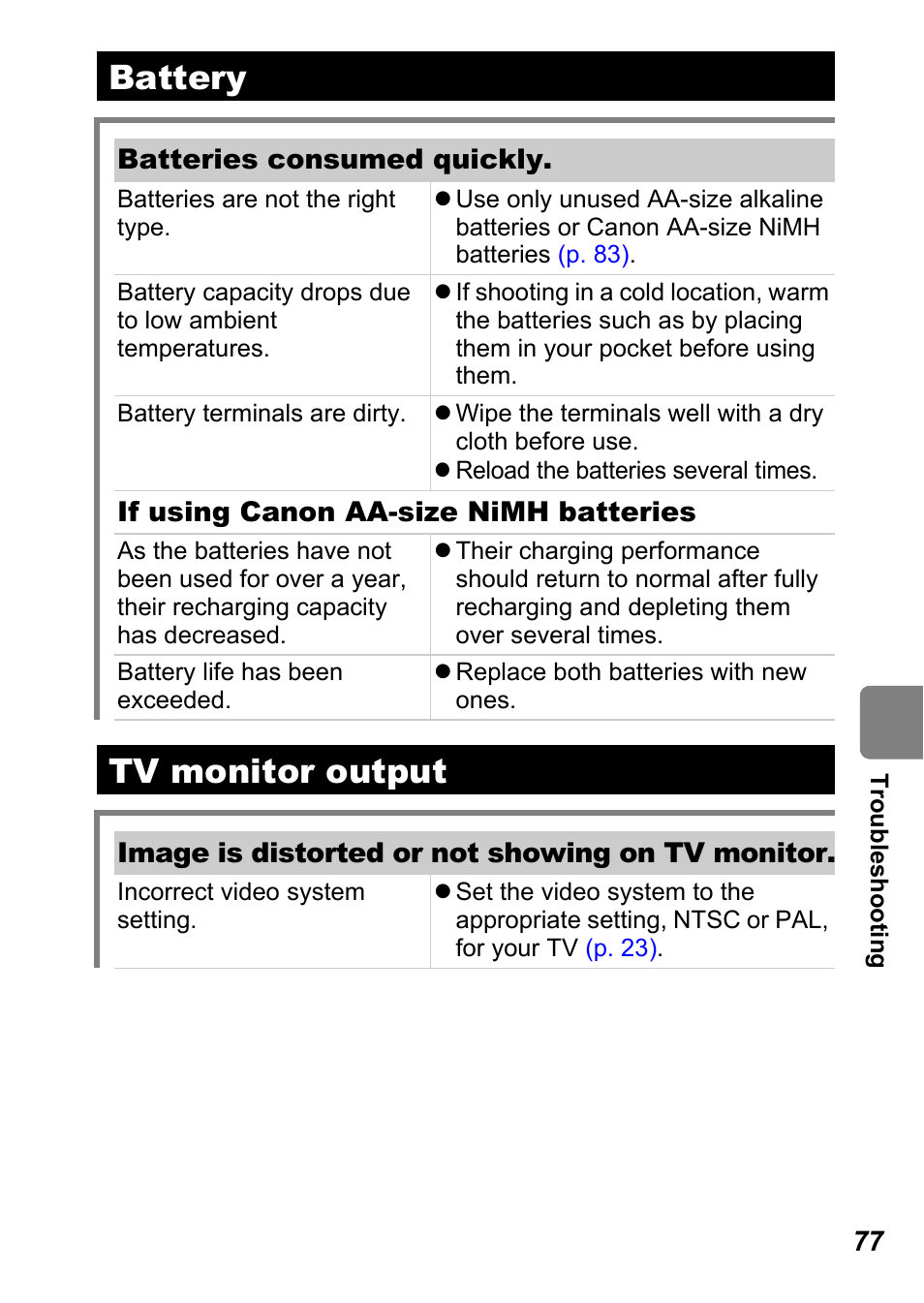 Battery, Tv monitor output, Battery tv monitor output | Canon A450 User Manual | Page 79 / 112