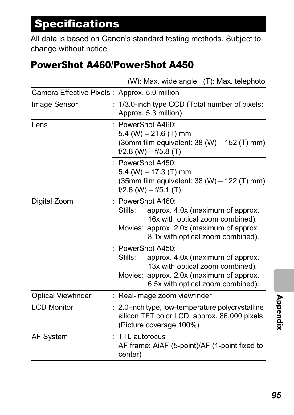 Specifications | Canon A450 User Manual | Page 97 / 112