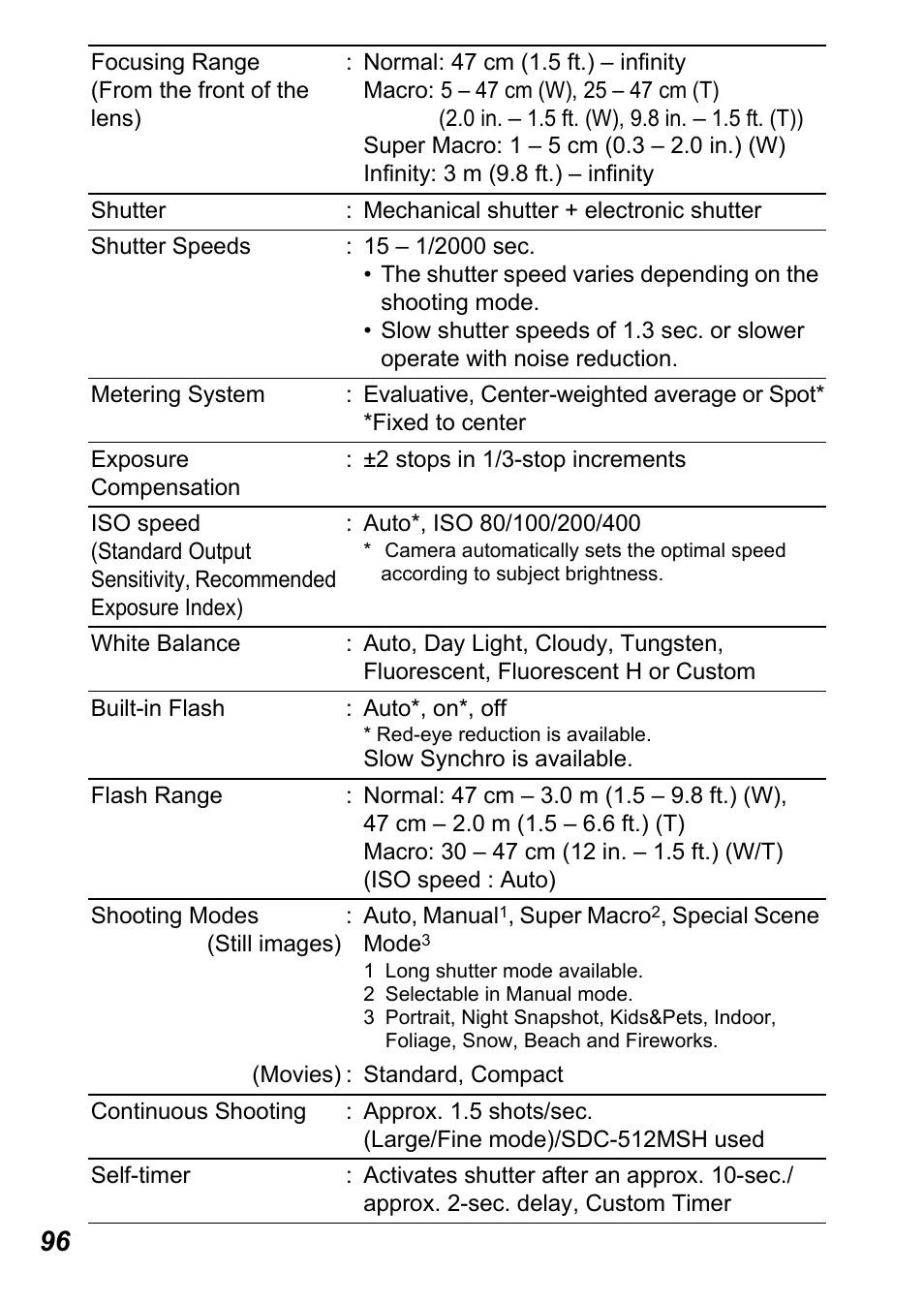 P. 96), Flash | Canon A450 User Manual | Page 98 / 112