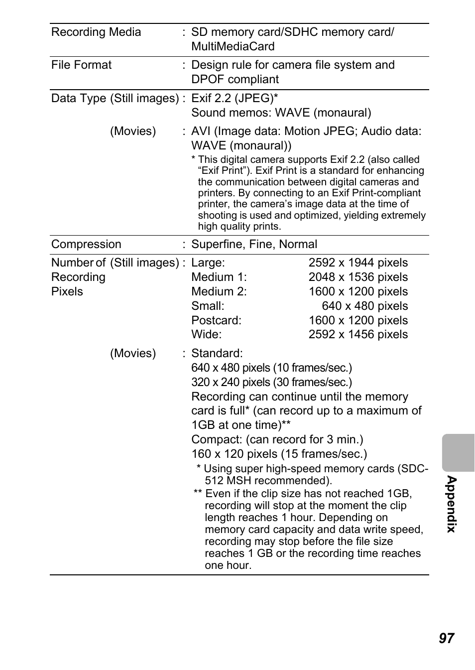 P. 97) | Canon A450 User Manual | Page 99 / 112