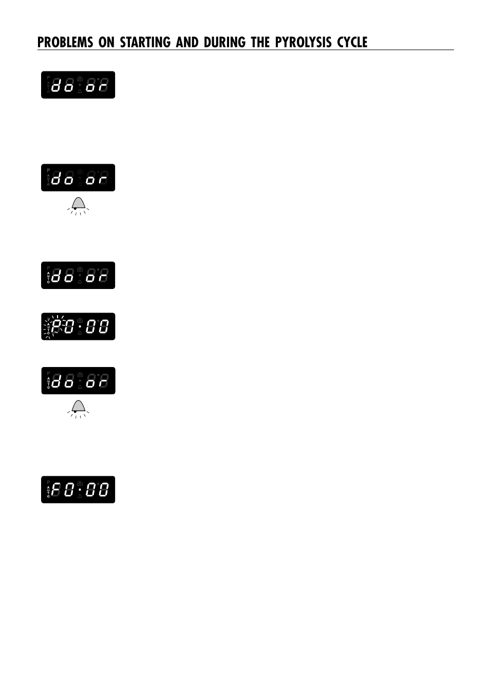 Door, P0•00, Auto | F0.00, Steady, If after 5 minutes the door has not been closed, Flashing. 2. turn the function selector to, And repeat the operations to start the cycle | Caple C240SS User Manual | Page 15 / 40