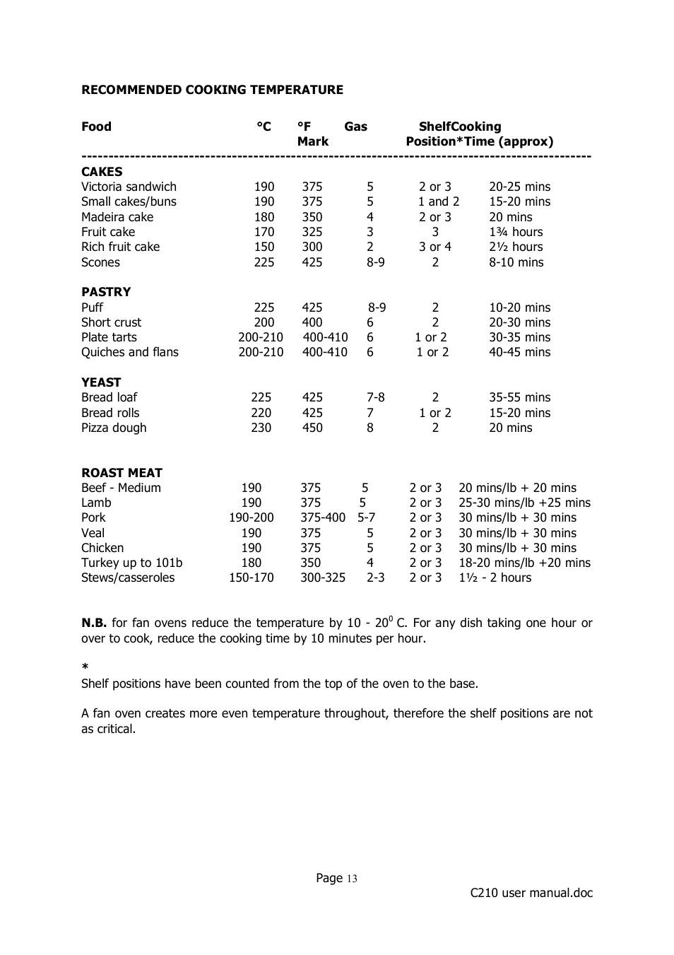 Caple C210 User Manual | Page 13 / 14