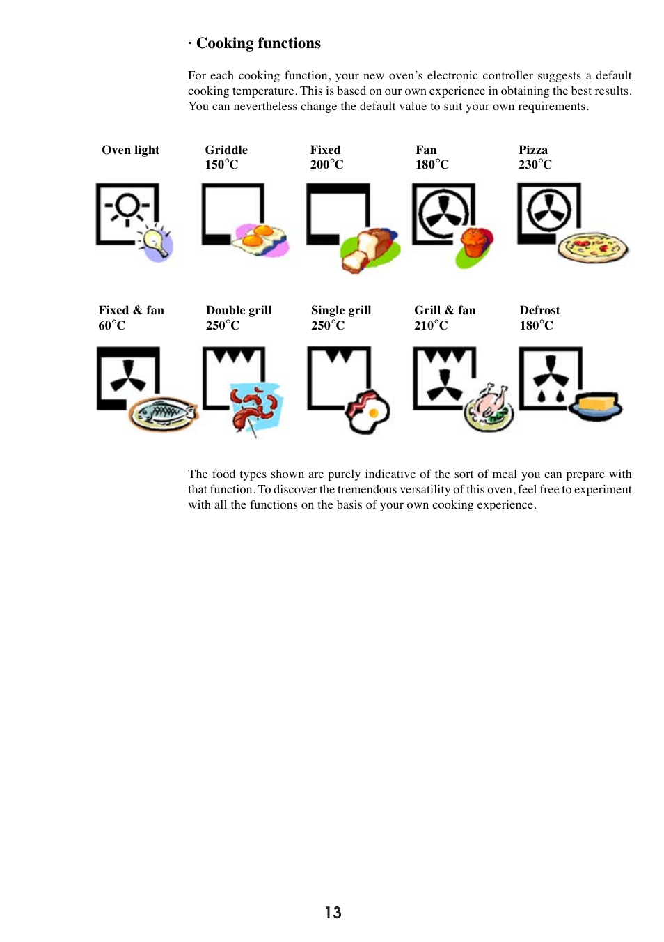 Caple C2470SS User Manual | Page 13 / 47