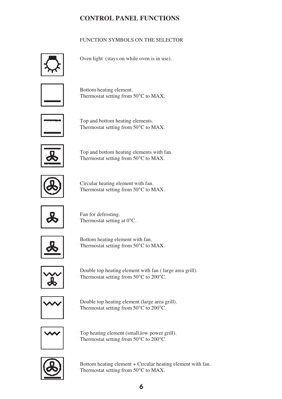 6control panel functions | Caple C2470SS User Manual | Page 6 / 47