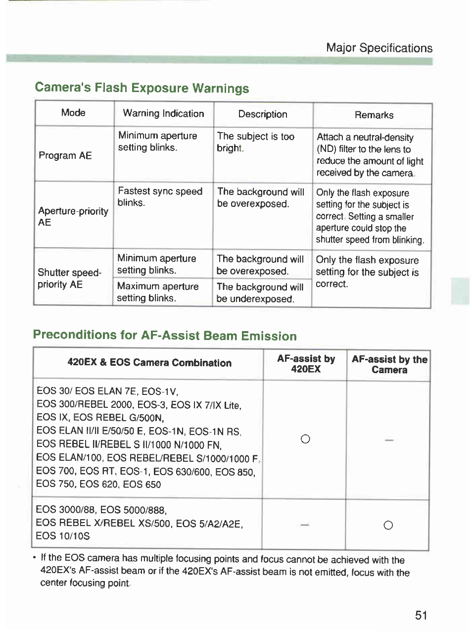 Preconditions for af-assist beam emission | Canon 420EX User Manual | Page 51 / 56