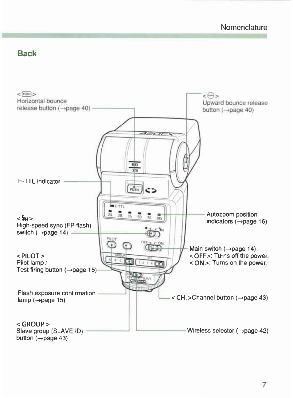 Back | Canon 420EX User Manual | Page 7 / 56