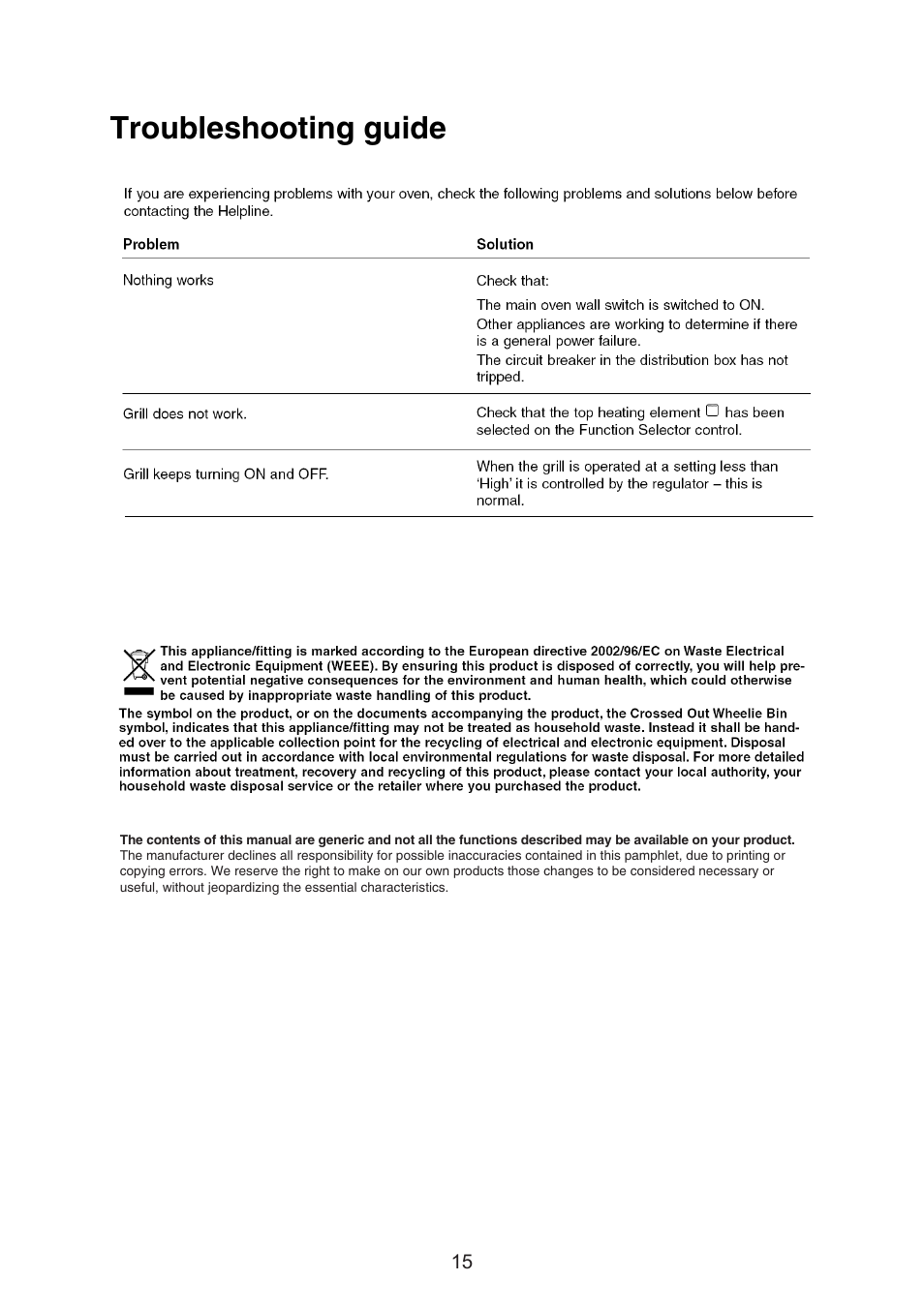 Troubleshooting guide | Caple C3232 User Manual | Page 15 / 15