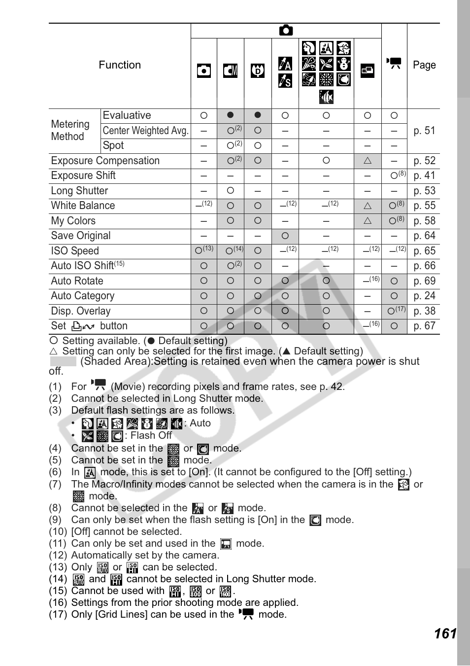 Canon Leather Soft Case 70 User Manual | Page 163 / 163